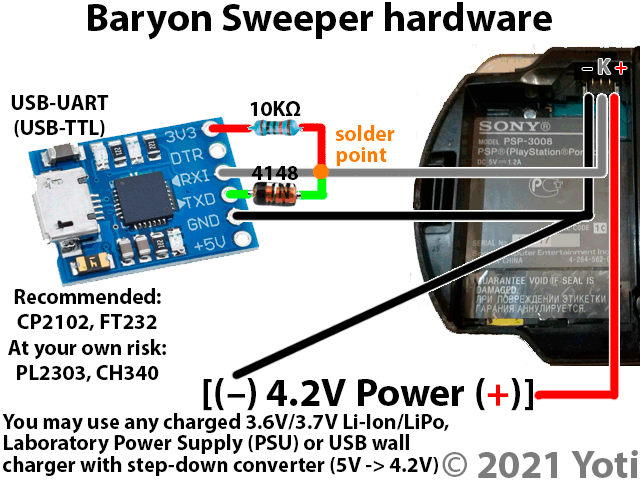 Baryon Sweeper Hardware