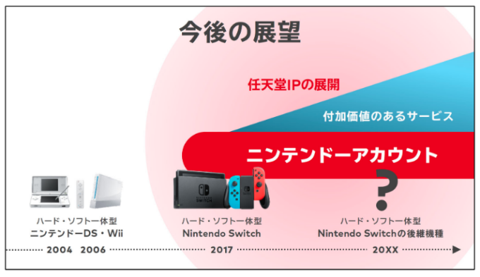 Nintendo IR information_1