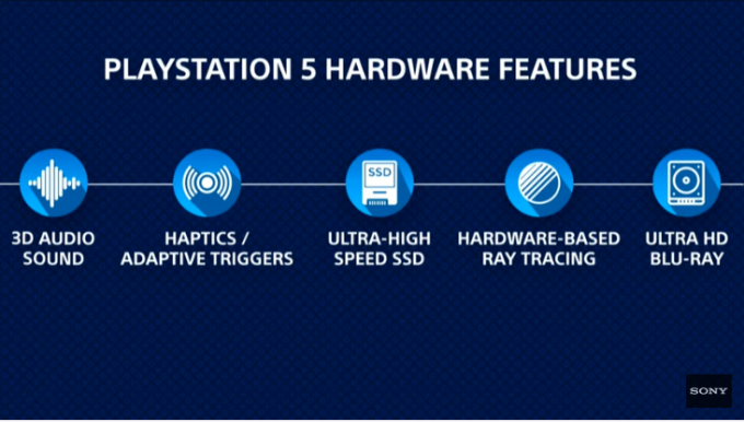 PS5 Hardware Features