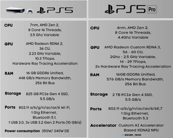 PS5_vs_PS5-Pro