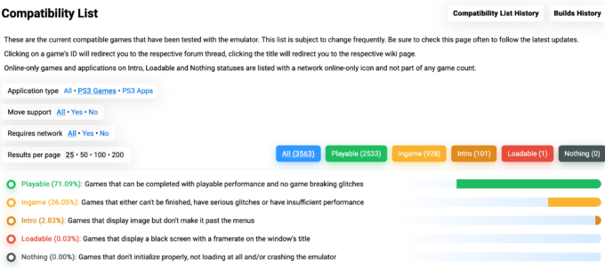 RPCS3 Compatibility List