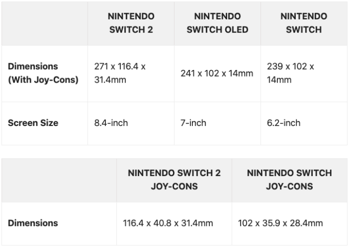 Switch-2-Spec