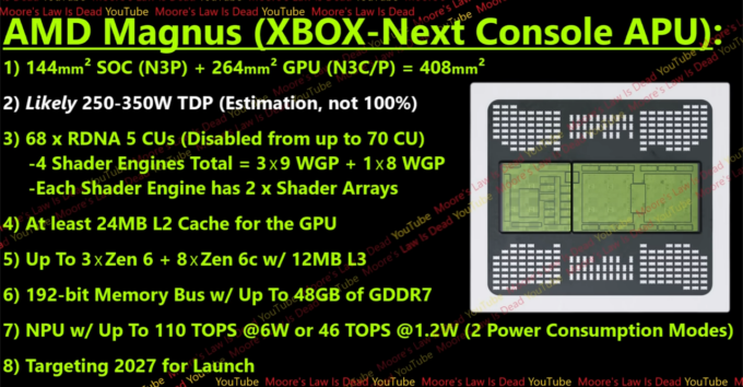 Xbox Next AMD Magnus APU Leaked Spec