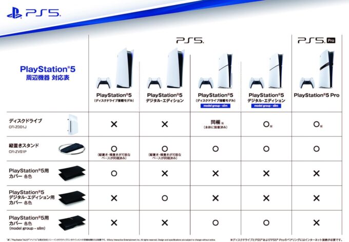 ps5-pro-does-not-support-ps5-slim-faceplates